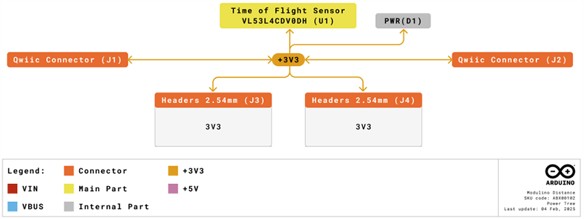 Technische Zeichnung - Arduino Modulino® Distance